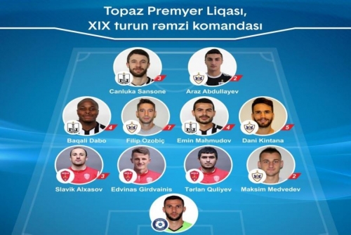 Azərbaycan Premyer Liqasının 19-cu turunun rəmzi komandası