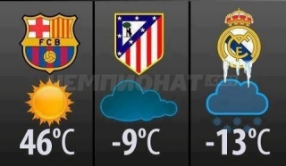 Температура в Испании